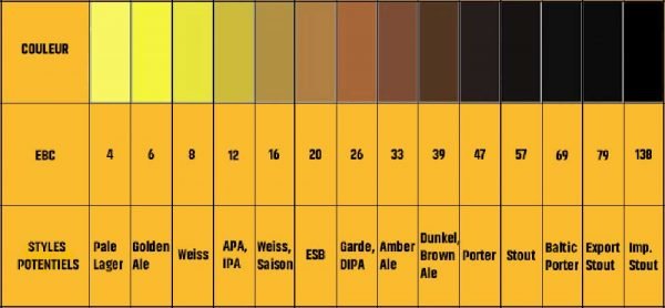 The Importance Of Colour Grading Systems In Determining Beer Colour ...